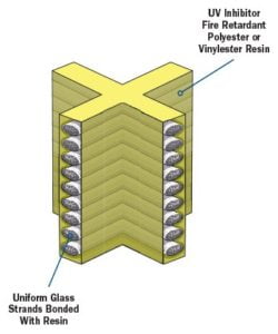 Fiber Moulded Grating